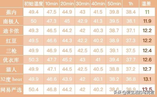 优衣库的保暖内衣哪一款好,优衣库哪款保暖内衣排汗最好