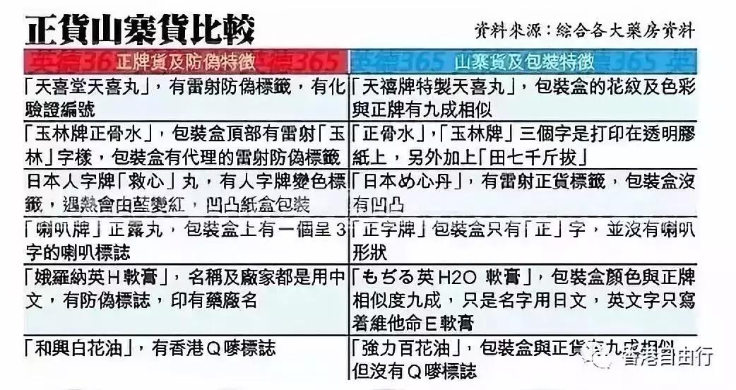 广东人必备港药,香港药品假货和真货