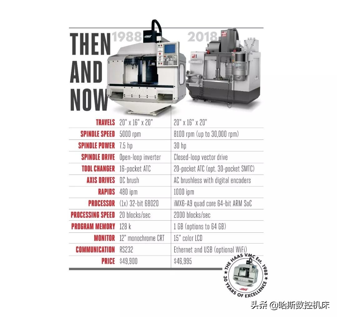 2019鍝堟柉,鍝堟柉缇庡浗