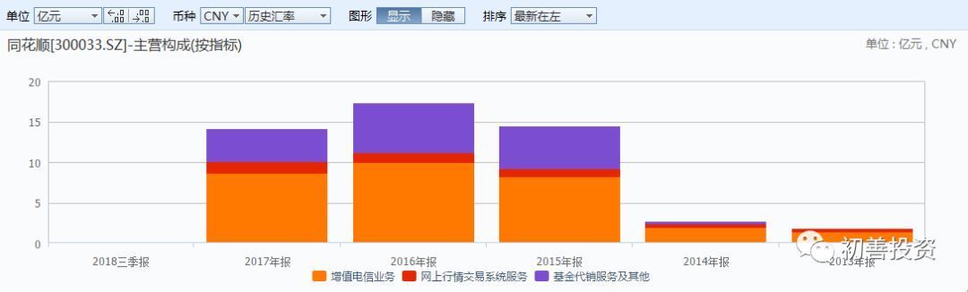 同花顺最好玩的手游,同花顺最低价位