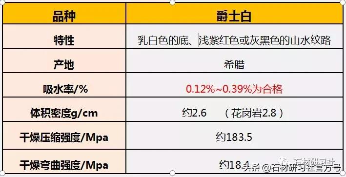 爵士白大理石怎么避免变黄,好的爵士白大理石是怎样的