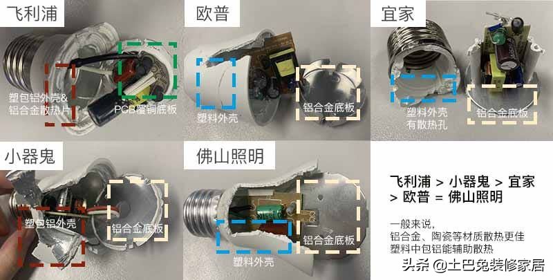飞利浦50w灯泡测评,飞利浦蓝钻之光灯泡评测