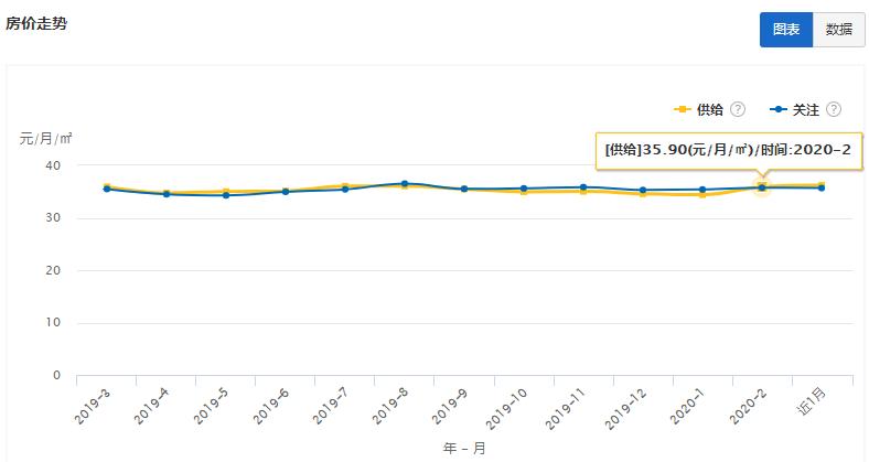 大连2020年租房市场,大连最新房屋出租信息