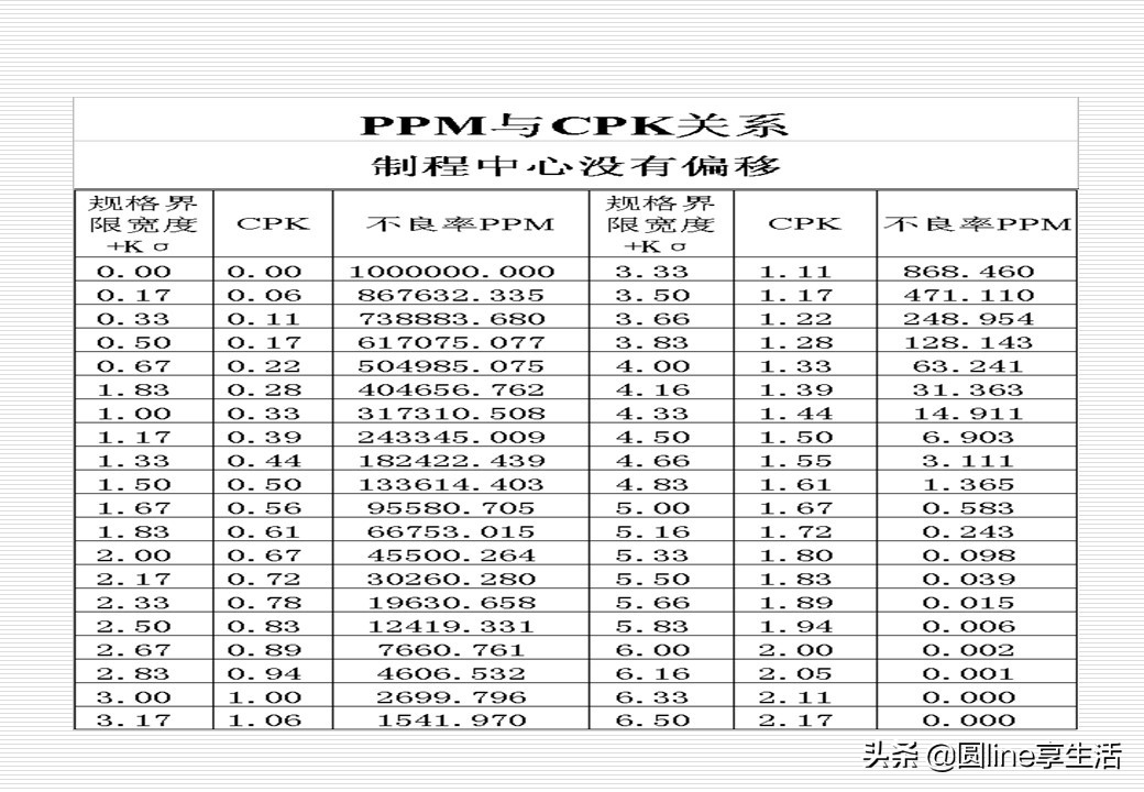 spc简单教材,spc实际运用教程