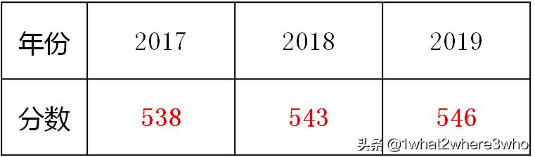 云南师大附中呈贡校区报名,云南师大附中呈贡校区2024年招生