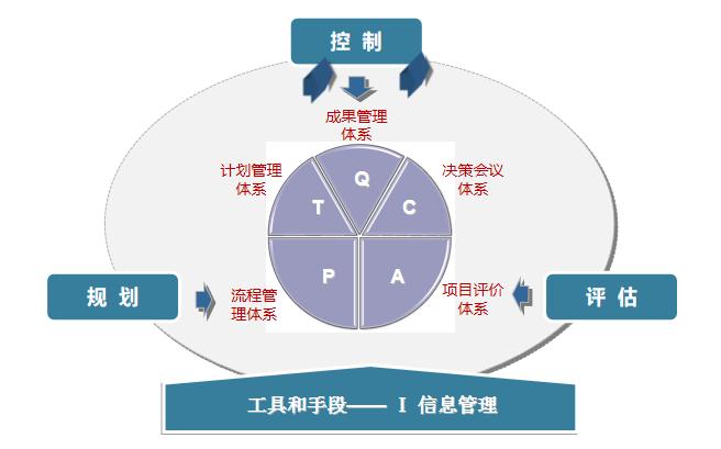 项目运营分析从哪几个方面分析,项目运营管理的基本思路