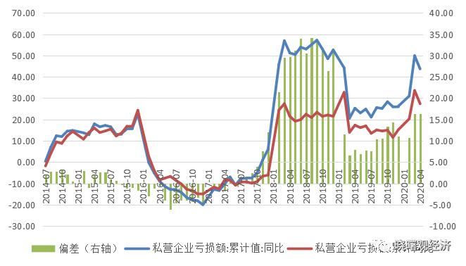 中国的私营企业生存现状,民企生存状况
