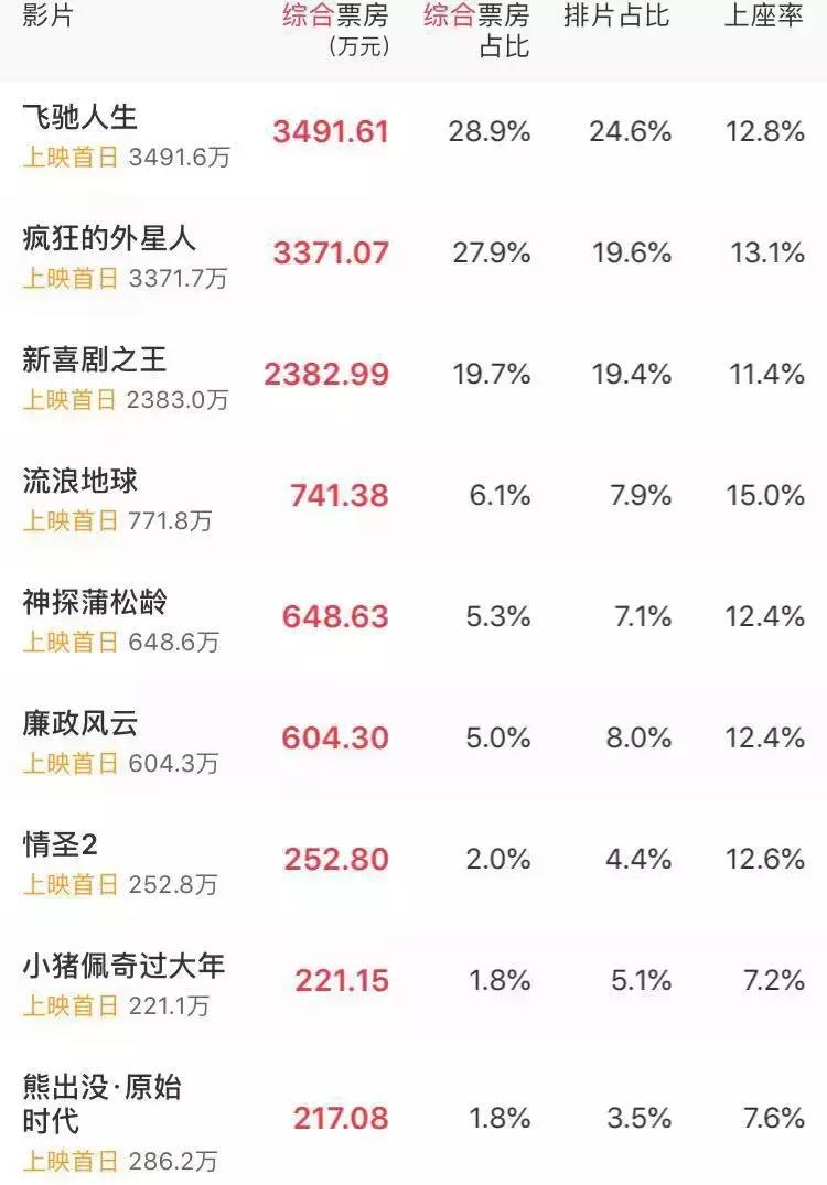 刘慈欣和吴京新电影,吴京力挺古天乐