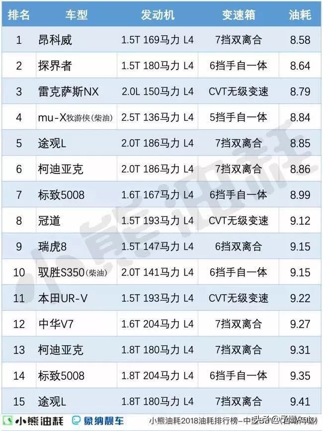 别克昂科威20T，是20万左右预算SUV消费者的最优解吗？