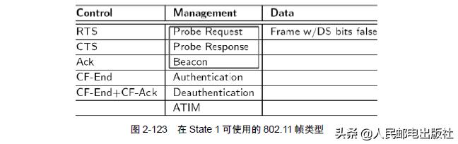 无线安全的高级利用：隔离网络里你不知道的Wi-Fi隐蔽传输通道