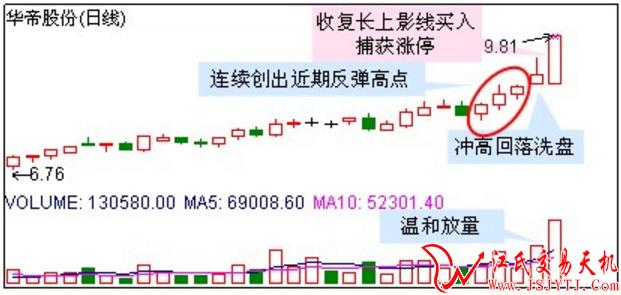 三分钟教你抓涨停的方法,每月捕捉50个涨停板的战法
