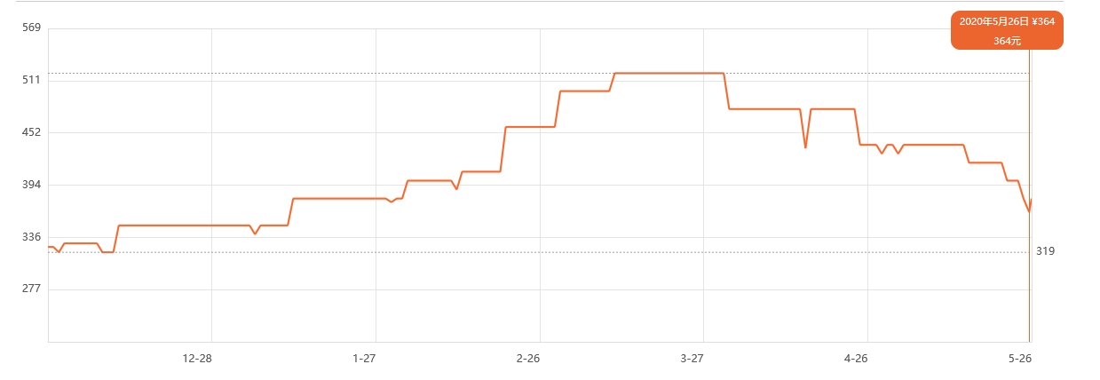 金百达kp230512gm.2固态硬盘,固态硬盘金百达kp200plus