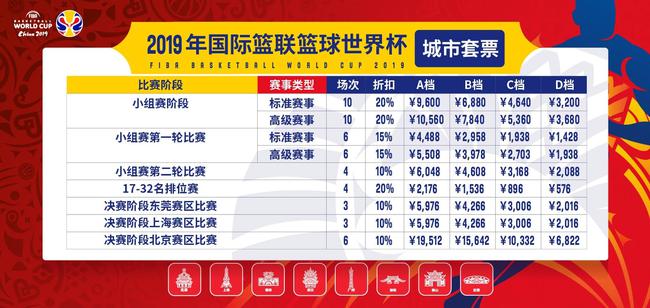 男篮世界杯球票价格出炉,4种形式5个价位,最贵8080最便宜只要80