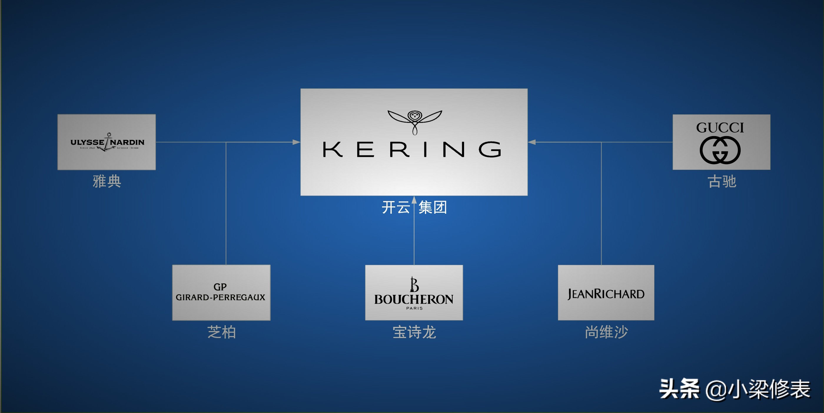 钟表挂钟十大品牌,闹钟钟表的十大品牌