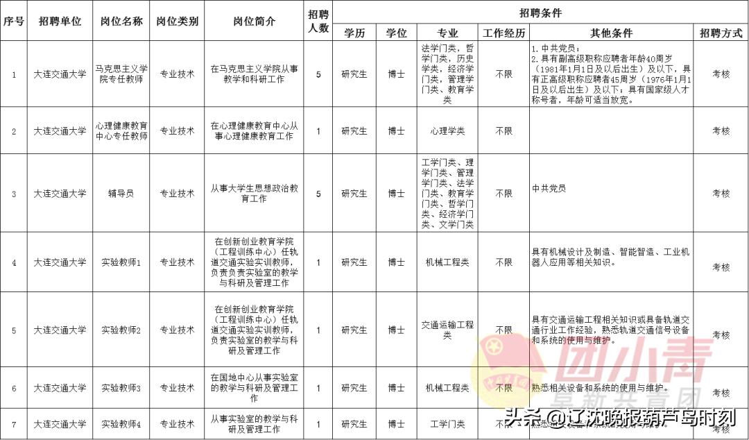 事业单位招聘961人,招聘事业单位工作人员133人有编制