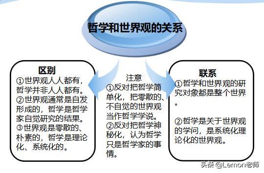 世界观人生观教案,关于世界观的学说总结