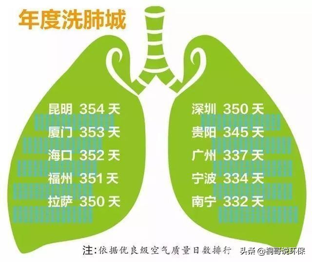 中国旅游环境最好的四个城市,又是一年旅行季