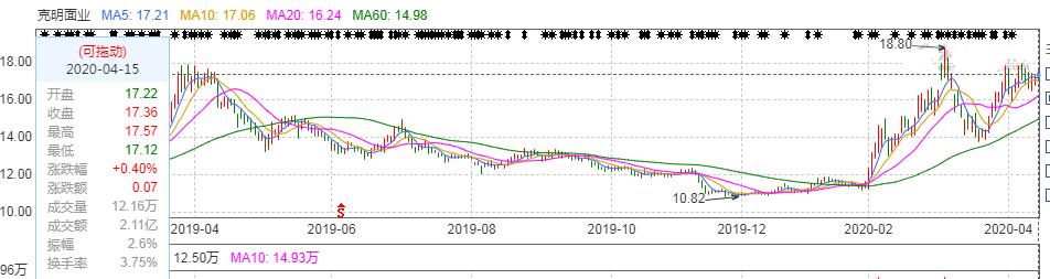 疫情建材行业前景,疫情投资餐饮