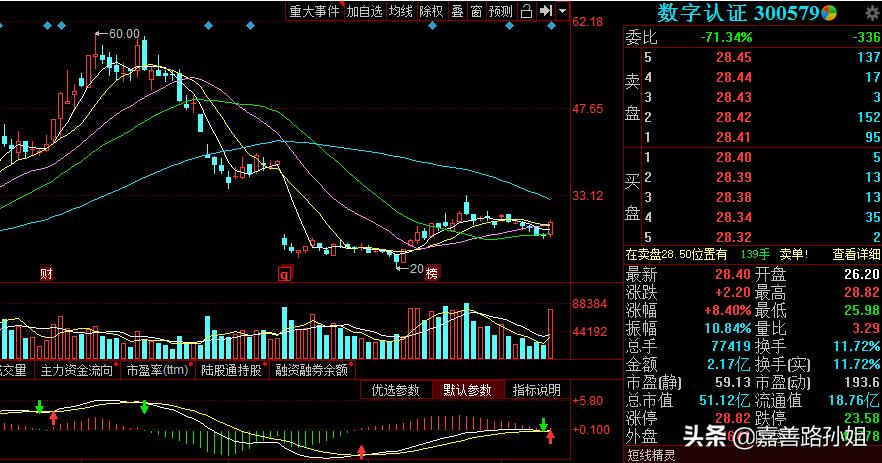 明日有望涨停个股：（002645）（300579）