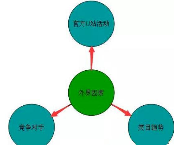爆款直通车一天开多少合适,拼多多怎么开直通车和爆款