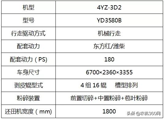 2020款东方红收割玉米机图片大全,东方红新款玉米机