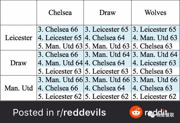 强弩之末难掩颓势,曼联遭遇年度首败落后前四8分