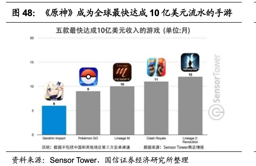 腾讯游戏的未来发展机遇,腾讯游戏是自主研发的吗