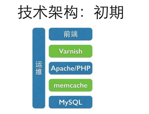 从技术分析角度看可上可下,美团新一轮架构设置
