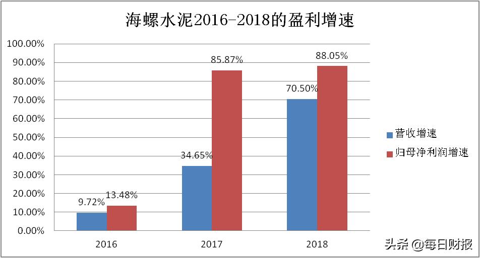 风再起时，海螺水泥有望上演巨象起舞