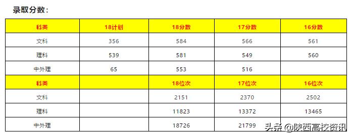 陕西省二本志愿可以填报几个学校,陕西二三本合并怎么填志愿