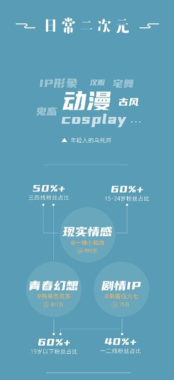 2019快手日活跃用户达到多少亿,2024快手日活跃量官方数据