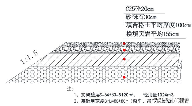 现浇箱梁模板支架专项施工方案,钢箱梁架设支架搭设施工方案