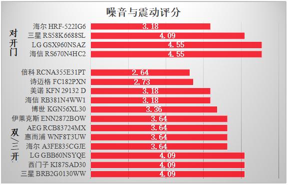 lg电冰箱最新测评,lg冰箱和西门子质量对比