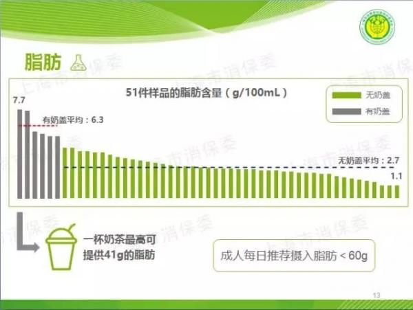 你以为点了无糖的奶茶就是健康的吗？奶茶的这些黑幕你不得不了解