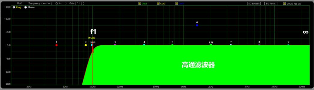 fir滤波器问题总结,fir滤波器四种类型