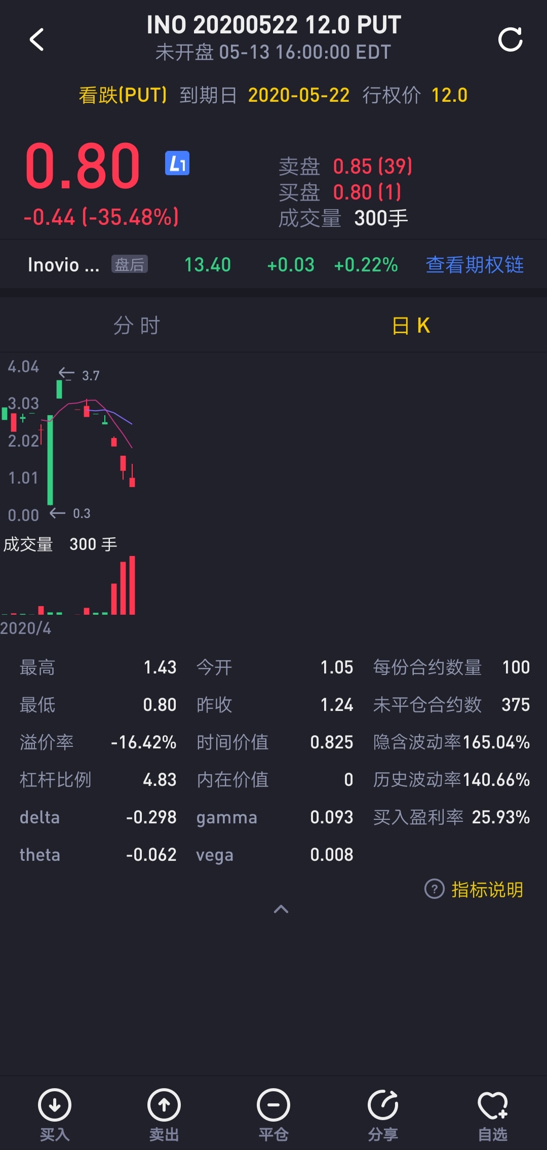 鑲℃寚鏈熸潈灏忕櫧瀹炴垬鍏ラ棬,灏忕櫧鑲″競鍩虹鐭ヨ瘑涔︾睄