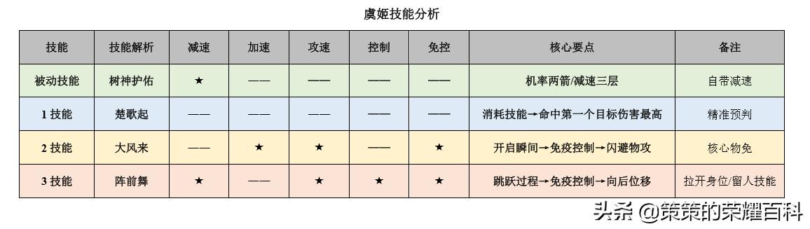 虞姬王者神操作,王者虞姬大闪成功率