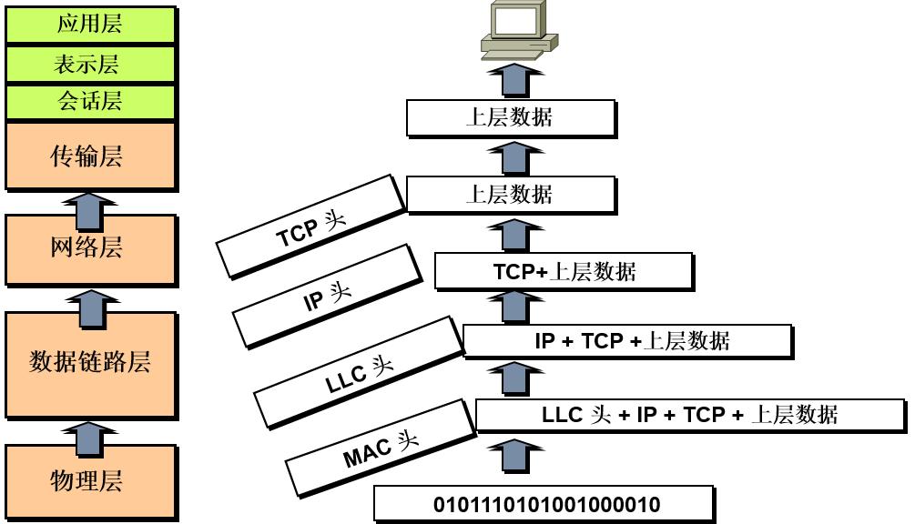 osi七层网络模型详解视频,osi七层网络模型如何理解