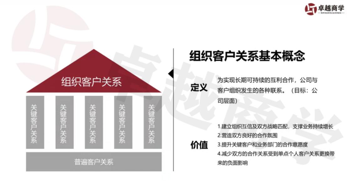 销售到底是艺术还是科学,销售是一门艺术还是一门技术