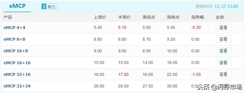 闪存芯片价格上涨,闪存芯片最新行情