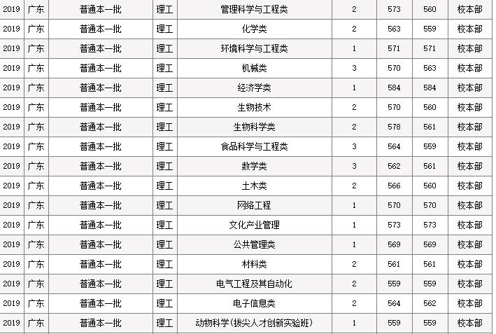 西南大学要考多少分能录取,如果想考进西南大学需要考多少分