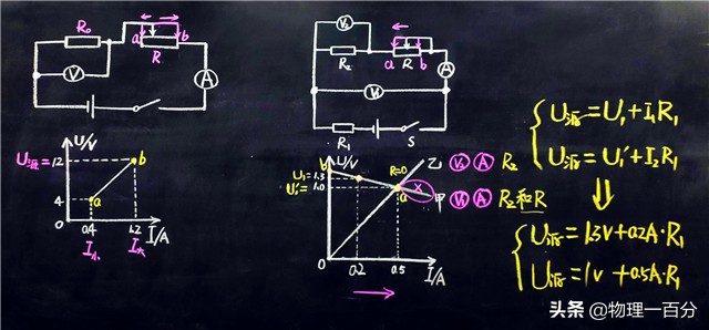 初三物理易错题100道电学,初三物理电学重点题型归纳视频