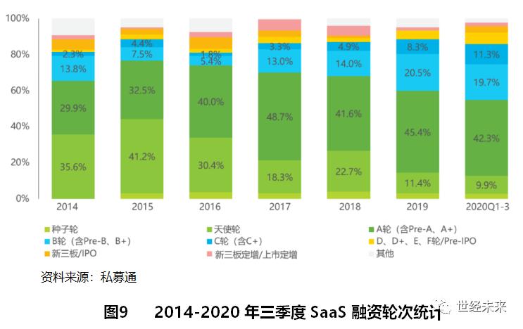 2023年saas行业进展报告,saas行业的发展前景