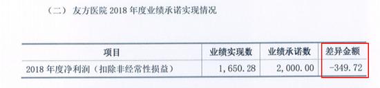 生命盈康后市怎么看,盈康生命与海尔生物的关系