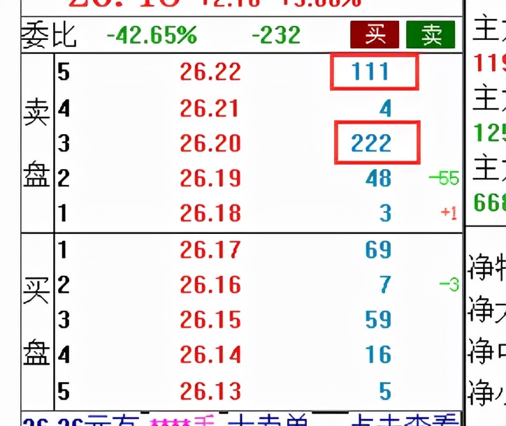盘口出现大单是什么样的,还在担心下跌的股票