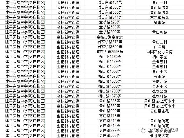 上海浦东建平中学对口学区,上海浦东建平中学22年招生计划
