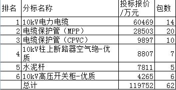 上海10kv高压智能断路器,上海电力高低压配电箱