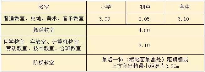 最新中小学建筑国家标准,中小学建筑设计规范最新