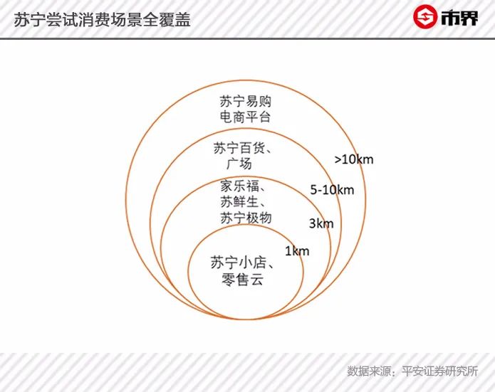 国美和苏宁怎么快速崛起的,国美苏宁重新崛起