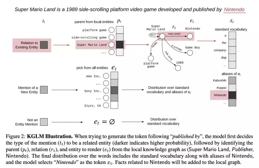 在刚刚结束的ACL2019上，知识图谱领域都发生了哪些大事？